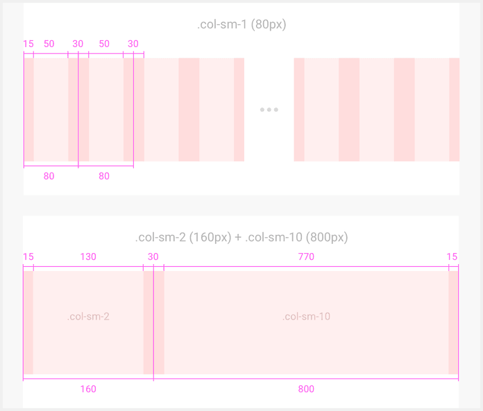 Bootstrap Grid behavior