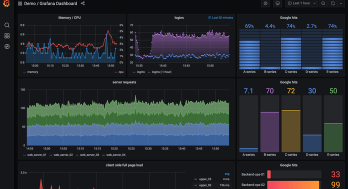 grafana