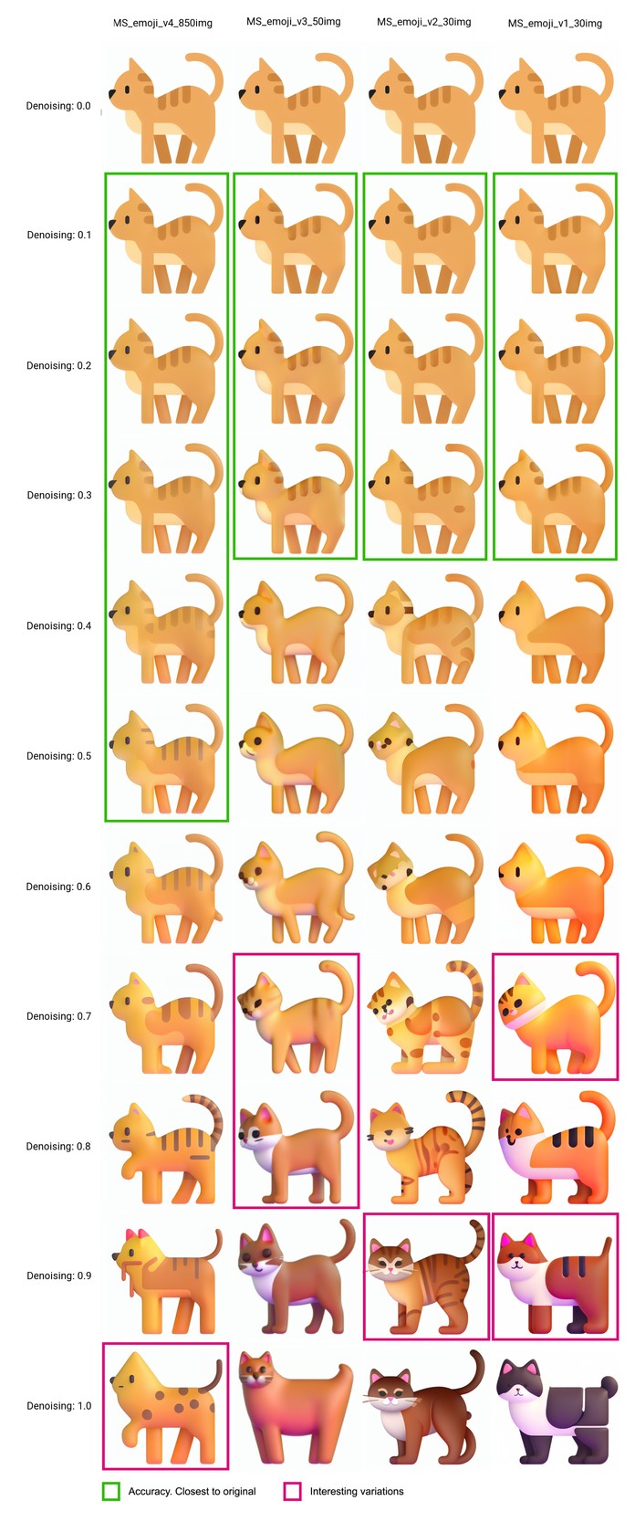 Prompt: "cat, MS_emoji style" | Sampling Steps: 40 (Euler a) | CFG Scale: 9